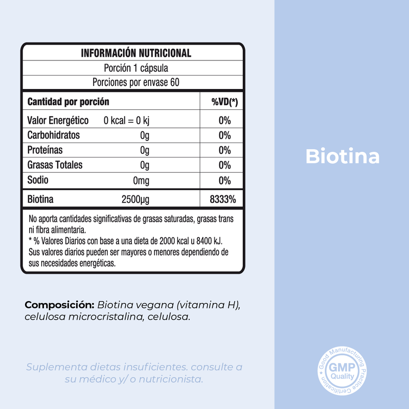 Vitaminas Biotina Fynutrition